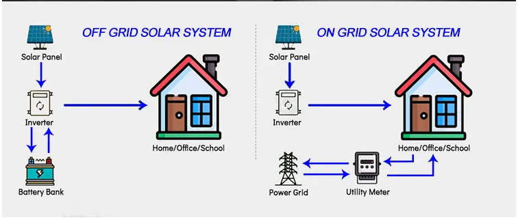 power energy system